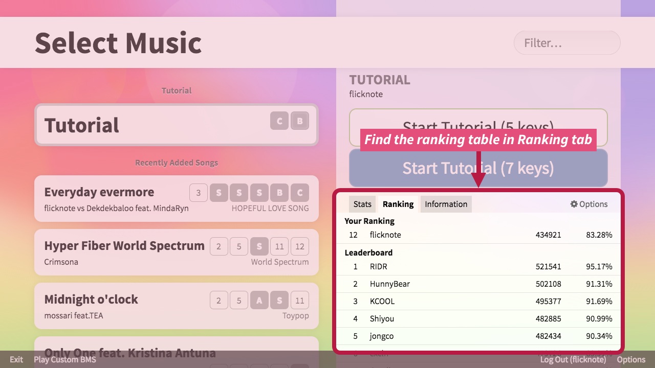 Ranking table in each level